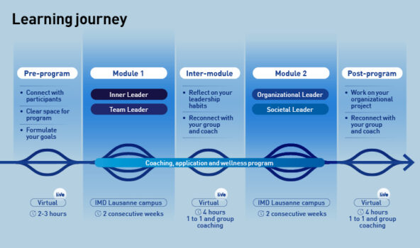 Transition To Business Leadership - What You Will Learn