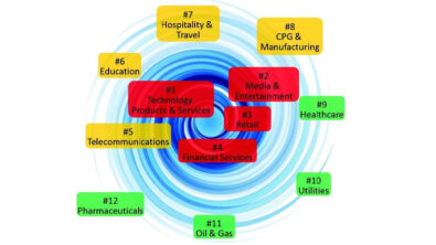 Strategies For Responding To Digital Disruption - IMD Business School ...