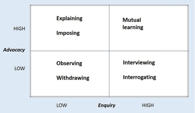 The art and science of negotiation - IMD business school for management ...