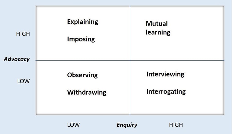 The art and science of negotiation