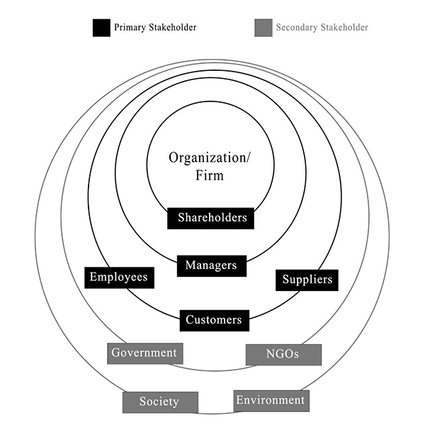 Engaging Sustainability Stakeholders - IMD Business School For ...