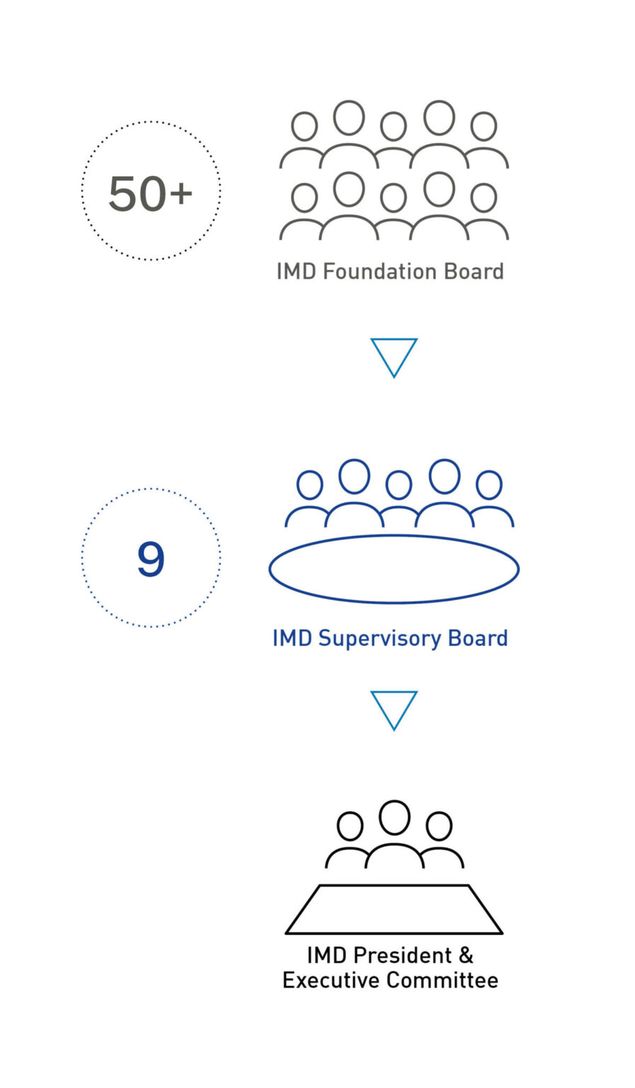 Leadership And Governance - IMD Business School For Management And ...