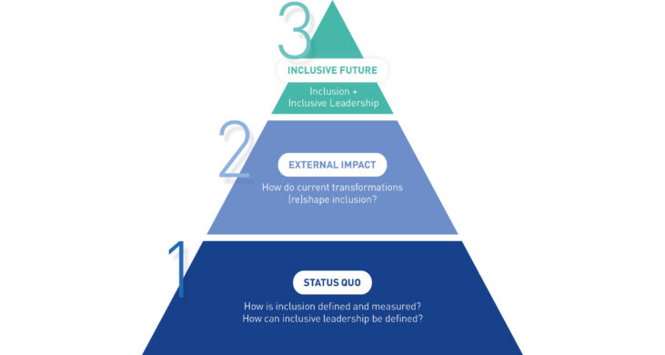 Inclusive Future Report - The Diversity, Equity & Inclusion Initiative