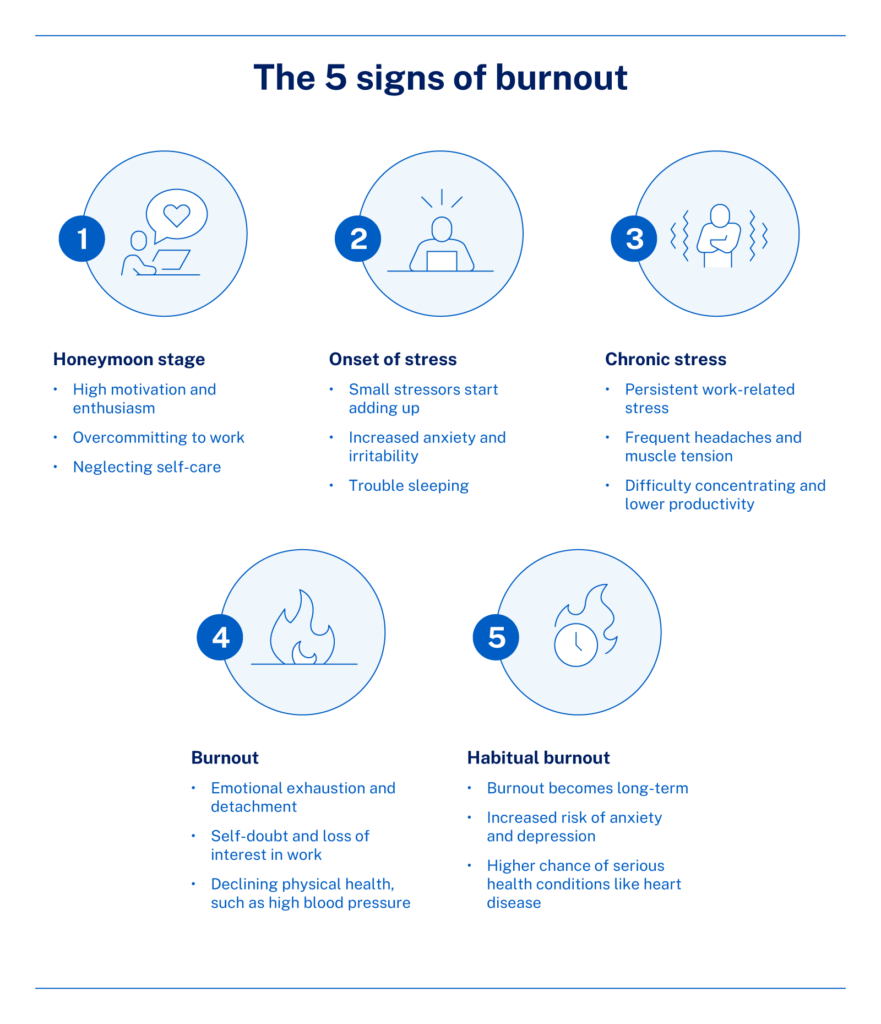 the 5 signs of burnout in the workplace - IMD Business School